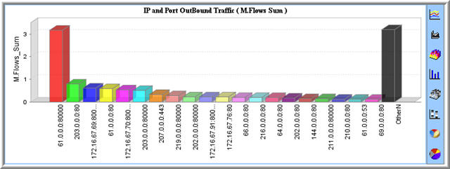 Report Screen IP and Port